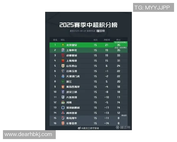 武汉足球队在联合会杯积分榜上以82分稳居第一名展现强劲实力